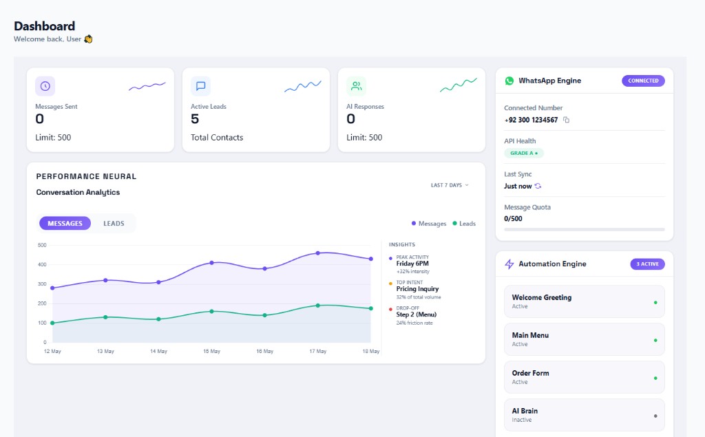ORVYM NEXUS Dashboard
